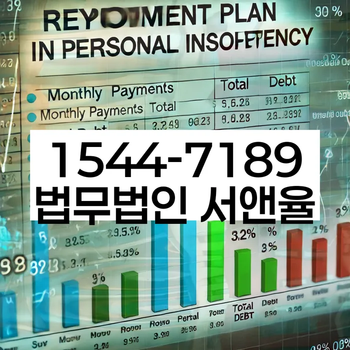 개인회생성공사례