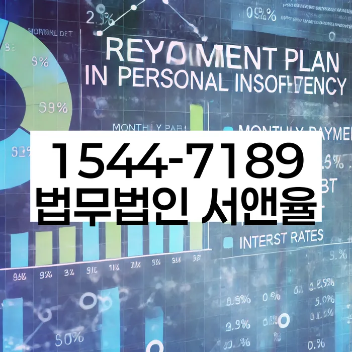 1500만원 이상 대출 연체 시